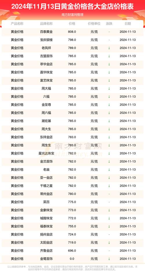 國際金價(jià)實(shí)時(shí)行情今日多少一克人民幣，國際金價(jià)實(shí)時(shí)查詢軟件